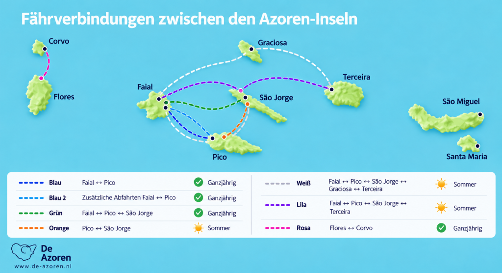 Fährverbindungen zwischen den Azoren-Inseln